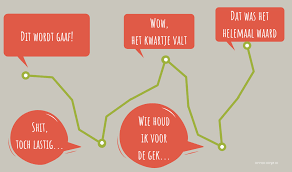 Fouten Maken Mag En Moet Zelfs Quotes Wijsheid 1 Kennisbank