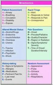 Help Me Pass Nursing School Ask Me Anything Nursing School Notes Nursing School Studying Nursing Mnemonics