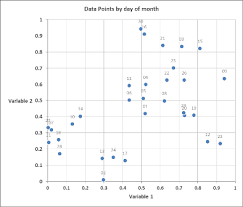 How To Graph 3 Variables In Excel