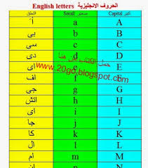 الحروف الانجليزيه مترجم بالعربي