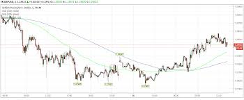 Brexit Pound To Dollar Rates Outlook Sterling Priced In