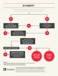 Resources Berklee College Of Music