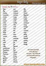 Hindu baby boy names starting with g with meanings ; A B C D E F G H I J K L M N O P Hindu Baby Boy Names Baby Girl Names Unique Telugu Baby Girl Names