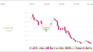 Financialchart Javascript Chart Control Angular Wijmo