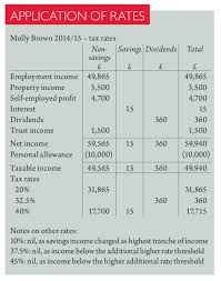 Taxable income may be in a form other than cash. Seven Steps To Heaven Taxation