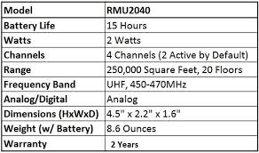 Rmu2040 Combo Pack 6 Radios 6 Speaker Mics 6 Bank Charger