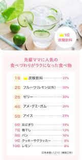 つわり 緩和 食べ物