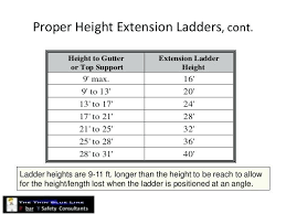Extension Ladder Size Guide Height To Base Ratio Chart Sizes