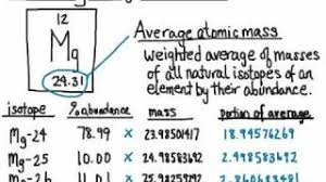 What unit is used for average atomic mass? How Would You Find The Average Atomic Mass Of Sulfur From The Following Data S 32 95 002 31 972 S 33 0 76 32 971 S 34 4 22 33 967 And S 36 0 014 35 967 Socratic
