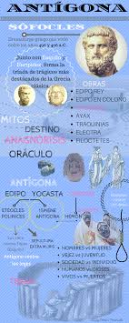 Antigona Edipo Rey Infografia Oraculos
