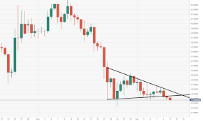 Litecoin Technical Analysis Ltc Usd Lower Highs Spells Danger