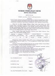 Pimpinan daerah ikatan mahasiswa nahdlatul nomor : Berita Acara Rapat Pleno Penetapan Daftar Pemilih Tetap Dpt Pada Pilgub Jateng 2018 Kota Salatiga Kpu Kota Salatiga