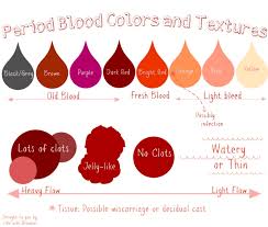 period blood colors and textures what do they mean