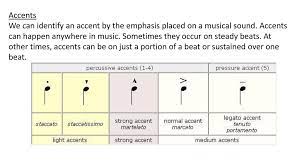 These linguistic boundaries are highly tentative. Rhythm Accent And Meter Ppt Download