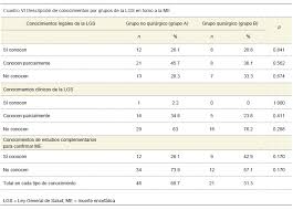 Clasificación internacional de enfermedades 10° cie 10° revision. Visor Redalyc Muerte Encefalica Actitud Y Conocimientos Del Personal Medico En Un Hospital De Especialidades