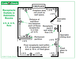 We did not find results for: How Far Apart Should The Electrical Receptacles Be Spaced