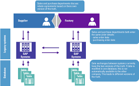 It is basically a digital public ledger. Start Small Think Big Compact