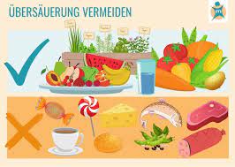 Ubersauerung Ihre Apotheke Informiert