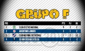 Tabla De Posiciones Del Grupo F De La Copa Libertadores 2021