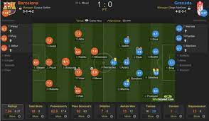 With griezmann anything is possible. Barcelona 1 0 Granada Player Ratings Messi Motm With A Rating Of 8 0 Ghana Latest Football News Live Scores Results Ghanasoccernet