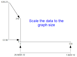 D3 Js Tips And Tricks Setting Scales Domains And Ranges In