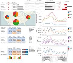 Business Intelligence Data Dashboard Created In Tableau Data Dashboard Data Visualization Dashboard Examples