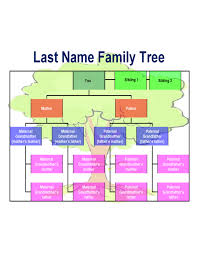 best family tree chart template free download