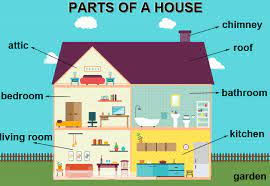 ماهي اهم كلمات انجليزية للاطفال ؟ أو كيف يتم تعليم الانجليزي للاطفال ؟ Parts Of A House Ø£Ù‚Ø³Ø§Ù… Ø§Ù„Ù…Ù†Ø²Ù„ Ø§Ù„Ø¥Ù†Ø¬Ù„ÙŠØ²ÙŠØ©