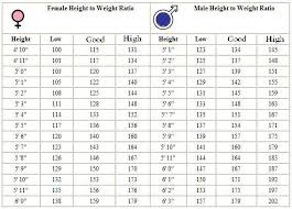 Normal Height To Weight Chart 7 Year Old Height Chart
