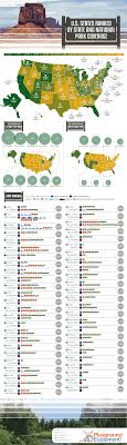 See all 50 flowers in bloom and learn the significance behind each floral selection. U S States Ranked By State And National Park Coverage