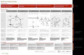 It visualized what we learned about how the two different personas types move through process of buying life insurance. Customer Journey Maps What They Are And How To Build One Thecustomer