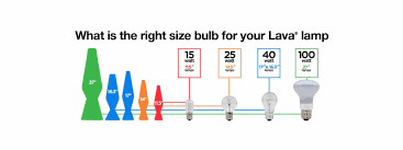 Bulb Size Chart 2017 Lava Lamp