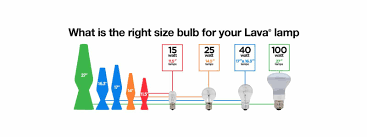 bulb size chart 2017 lava lamp