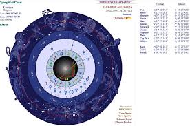 synoptical astrology wikipedia