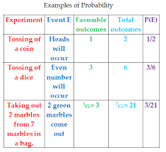 Definition Of Probability