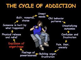 Image result for junk food addiction and porn