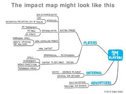 Impact Mapping Example Map Brand Book Design Thinking Process