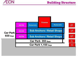 Aeon nilai is best business mall,clean and joyfull covid 19 issue clarification been solved all staff are safe zone place was always been protected so customer be strong and purchase at aeon nilai a new large shopping mall at nilai. Aeon Mall Nilai Cinema Malaycder