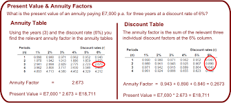 Double Exit Time Value Of Money Foundations Of Finance