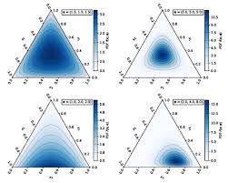 Dirichlet Distribution Wikipedia
