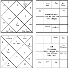 Vedic Astrology Case Studies Of Predictions Missing Persons