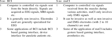 I believe we can't treat people like they have no souls. Comparisons Between Bci And Muci Download Table