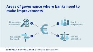 According to ssm, anyone who carries on with a business without a valid business registration certificate (which can only be obtained from ssm) could. European Central Bank On Twitter For Banks To Manage Risks And Adapt To An Ever Changing Environment Sound Governance Is Vital With This In Mind We Have Identified Four Areas Where Banks Need