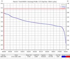Solved Correct Battery Operating Voltage Leak Iphone