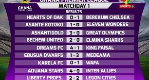 Send your news stories to email protected and via whatsapp on +233. Ghana Premier League Match Day One Scores At A Glance Ghheadlines Total News Total Information