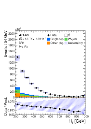 Akcja protestacyjna w sprawie telewizji trwam jest ogólnonarodowym plebiscytem. Measurement Of The T Bar T Production Cross Section In The Lepton Jets Channel At Sqrt S 13 Tev With The Atlas Experiment Cern Document Server