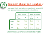 Tableau comparatif des matriaux isolants thermiques Tableaux