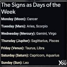 If you're in a relationship, then you and your sweetheart might be focused on healing some issues you have between the two of you. What S Yours Day Zodiac Funny Zodiac Horoscope Zodiac Signs Cancer