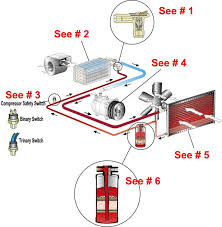 Split air conditioner wiring diagram image. Air Conditioning System Overview Provded By Vintage Air Hotrod Hotline