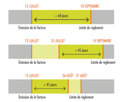 Sep 04, 2019 · 17. Delais De Paiement La Finance Pour Tous